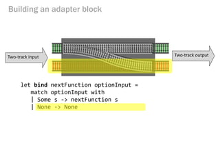 let bind nextFunction optionInput = 
match optionInput with 
| Some s -> nextFunction s 
| None -> None 
Building an adapter block 
Two-track input 
Two-track output  