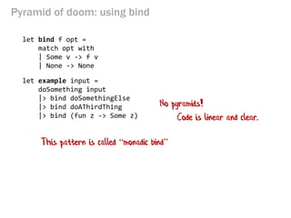 let example input = 
doSomething input 
|> bind doSomethingElse 
|> bind doAThirdThing 
|> bind (fun z -> Some z) 
Pyramid of doom: using bind 
let bind f opt = 
match opt with 
| Some v -> f v 
| None -> None 
No pyramids! 
Code is linear and clear. 
This pattern is called “monadic bind”  