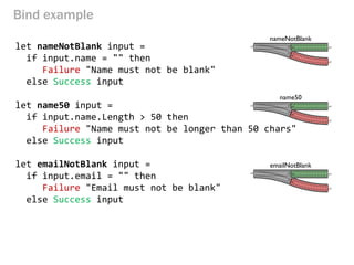 name50 
Bind example 
let nameNotBlank input = 
if input.name = "" then 
Failure "Name must not be blank" 
else Success input 
let name50 input = 
if input.name.Length > 50 then 
Failure "Name must not be longer than 50 chars" 
else Success input 
let emailNotBlank input = 
if input.email = "" then 
Failure "Email must not be blank" 
else Success input 
nameNotBlank 
emailNotBlank  