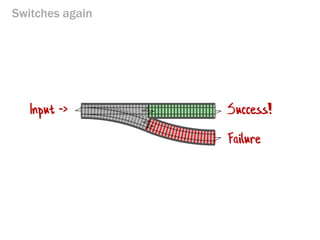 Switches again 
Success! 
Failure 
Input ->  