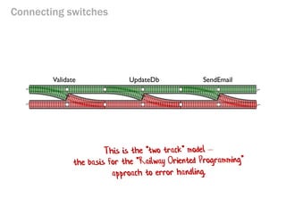 Connecting switches 
Validate 
UpdateDb 
SendEmail  