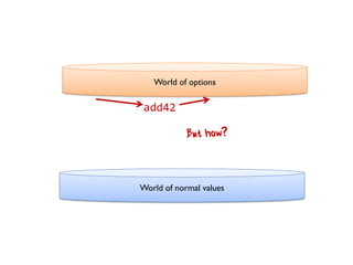 World of options 
World of normal values 
add42  