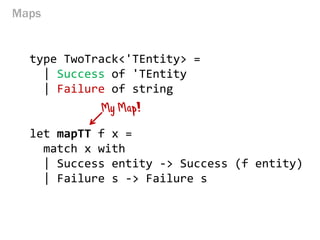 Maps 
type TwoTrack<'TEntity> = 
| Success of 'TEntity 
| Failure of string 
let mapTT f x = 
match x with 
| Success entity -> Success (f entity) 
| Failure s -> Failure s  