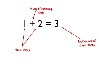 1 + 2 = 3 
Some things 
A way of combining them  