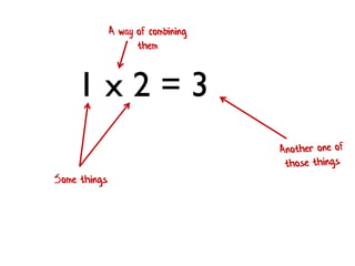 2 x 3 = 6 
Some things 
A way of combining them  