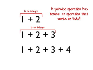 1 + 2 
1 + 2 + 3 
1 + 2 + 3 + 4 
Is an integer 
Is an integer 
A pairwise operation has become an operation that works on lists!  