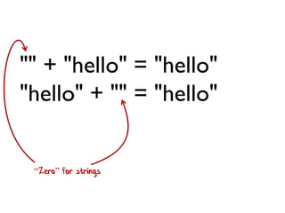 "" + "hello" = "hello" "hello" + "" = "hello" 
“Zero” for strings  