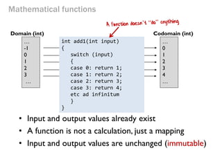 Function add1(x) input x maps to x+1 
… 
-1 
0 
1 
2 
3 
… 
Domain (int) 
Codomain (int) 
… 
0 
1 
2 
3 
4 
… 
Mathematical functions 
int add1(int input) 
{ 
switch (input) 
{ 
case 0: return 1; 
case 1: return 2; 
case 2: return 3; 
case 3: return 4; 
etc ad infinitum 
} 
} 
•Input and output values already exist 
•A function is not a calculation, just a mapping 
•Input and output values are unchanged (immutable)  