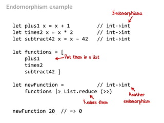 Endomorphism example 
let plus1 x = x + 1 // int->int 
let times2 x = x * 2 // int->int 
let subtract42 x = x – 42 // int->int 
let functions = [ 
plus1 
times2 
subtract42 ] 
let newFunction = // int->int 
functions |> List.reduce (>>) 
newFunction 20 // => 0 
Endomorphisms 
Put them in a list 
Reduce them 
Another endomorphism  