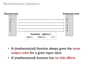 Mathematical functions 
•A (mathematical) function always gives the same output value for a given input value 
•A (mathematical) function has no side effects 
Function add1(x) input x maps to x+1 
… 
-1 
0 
1 
2 
3 
… 
Domain (int) 
Codomain (int) 
… 
0 
1 
2 
3 
4 
…  