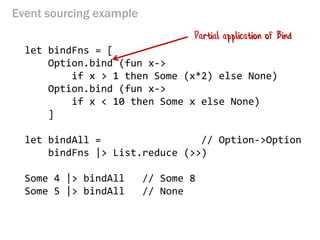 Event sourcing example 
let bindFns = [ 
Option.bind (fun x-> 
if x > 1 then Some (x*2) else None) 
Option.bind (fun x-> 
if x < 10 then Some x else None) 
] 
let bindAll = // Option->Option 
bindFns |> List.reduce (>>) 
Some 4 |> bindAll // Some 8 
Some 5 |> bindAll // None 
Partial application of Bind  