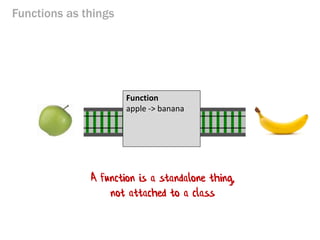 Functions as things 
The Tunnel of Transformation 
Function apple -> banana 
A function is a standalone thing, not attached to a class  