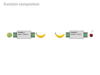 Function composition 
Function 1 apple -> banana 
Function 2 banana -> cherry  
