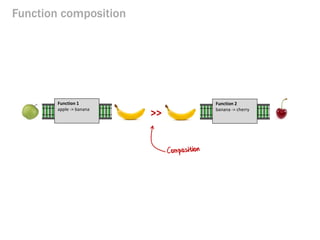 Function composition 
>> 
Function 1 apple -> banana 
Function 2 banana -> cherry  