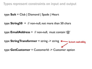 Types represent constraints on input and output 
type Suit = Club | Diamond | Spade | Heart 
type String50 = // non-null, not more than 50 chars 
type EmailAddress = // non-null, must contain ‘@’ 
type StringTransformer = string -> string 
type GetCustomer = CustomerId -> Customer option 
Instant mockability  