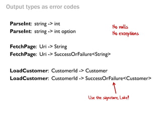 Output types as error codes 
LoadCustomer: CustomerId -> Customer 
LoadCustomer: CustomerId -> SuccessOrFailure<Customer> 
ParseInt: string -> int 
ParseInt: string -> int option 
FetchPage: Uri -> String 
FetchPage: Uri -> SuccessOrFailure<String> 
No nulls 
No exceptions 
Use the signature, Luke!  