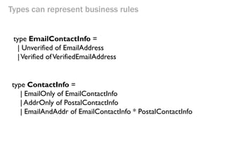 Types can represent business rules 
type EmailContactInfo = 
| Unverified of EmailAddress 
| Verified of VerifiedEmailAddress 
type ContactInfo = 
| EmailOnly of EmailContactInfo 
| AddrOnly of PostalContactInfo 
| EmailAndAddr of EmailContactInfo * PostalContactInfo  