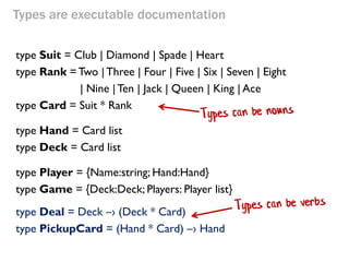 Types are executable documentation 
type Suit = Club | Diamond | Spade | Heart 
type Rank = Two | Three | Four | Five | Six | Seven | Eight 
| Nine | Ten | Jack | Queen | King | Ace 
type Card = Suit * Rank 
type Hand = Card list 
type Deck = Card list 
type Player = {Name:string; Hand:Hand} 
type Game = {Deck:Deck; Players: Player list} 
type Deal = Deck –› (Deck * Card) 
type PickupCard = (Hand * Card) –› Hand  