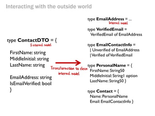 Interacting with the outside world 
type ContactDTO = { 
FirstName: string 
MiddleInitial: string 
LastName: string 
EmailAddress: string 
IsEmailVerified: bool 
} 
type EmailAddress = ... 
type VerifiedEmail = 
VerifiedEmail of EmailAddress 
type EmailContactInfo = 
| Unverified of EmailAddress 
| Verified of VerifiedEmail 
type PersonalName = { 
FirstName: String50 
MiddleInitial: String1 option 
LastName: String50 } 
type Contact = { 
Name: PersonalName 
Email: EmailContactInfo }  