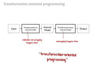 Transformation oriented programming 
Input 
Transformation to internal model 
Internal Model 
Output 
Transformation from internal model 
validation and wrapping happens here 
unwrapping happens here  