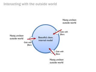 Interacting with the outside world 
Nasty, unclean outside world 
Nasty, unclean outside world 
Nasty, unclean outside world 
Beautiful, clean, internal model 
Gate with filters 
Gate with filters 
Gate with filters  