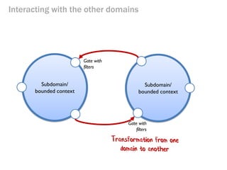 Interacting with the other domains 
Subdomain/ bounded context 
Gate with filters 
Subdomain/ bounded context 
Gate with filters  