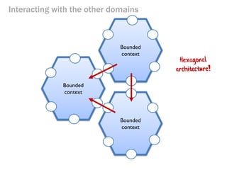 Interacting with the other domains 
Bounded context 
Bounded context 
Bounded context  