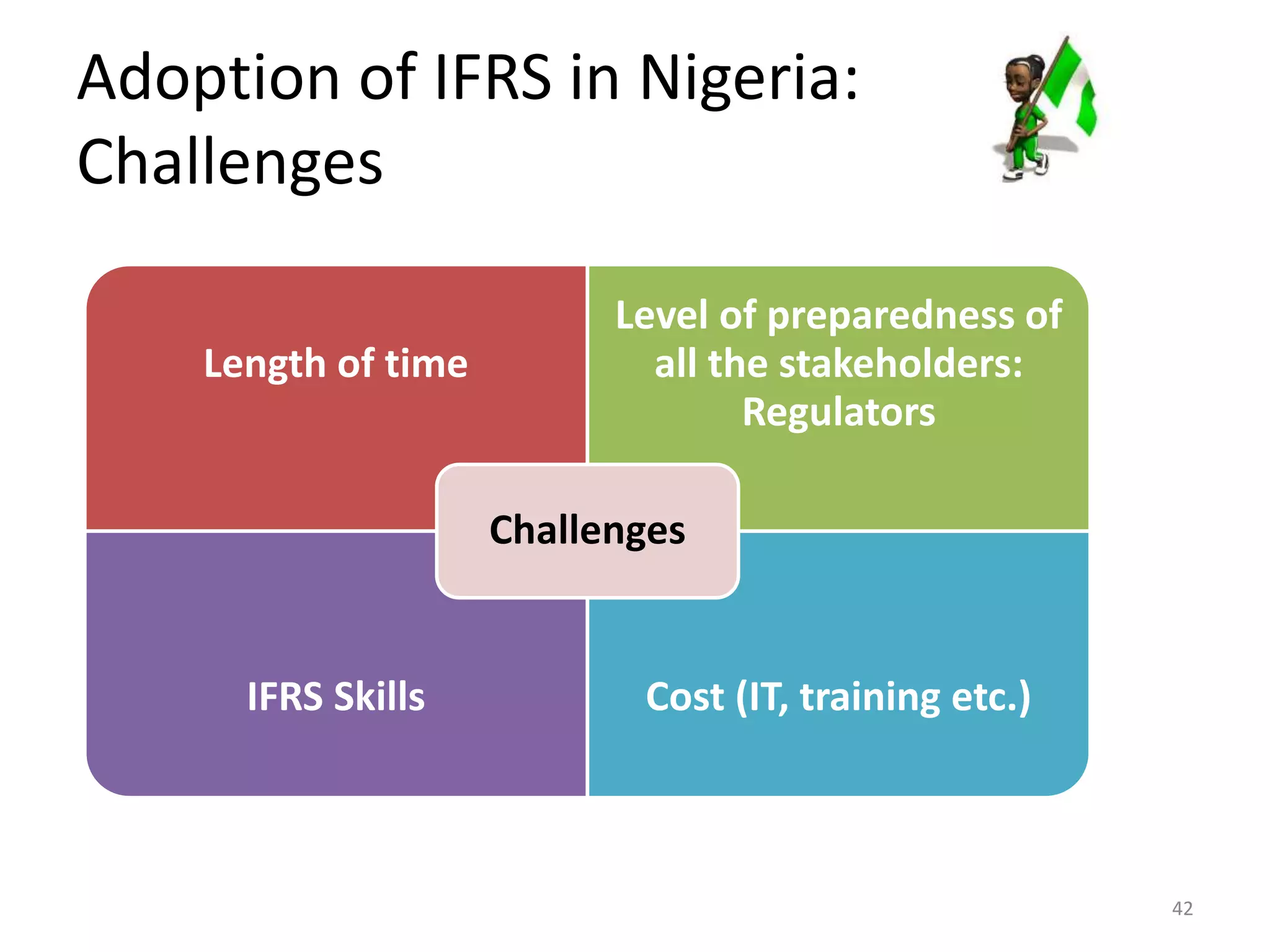 Adoption of IFRS in Nigeria: 
Challenges 
Length of time 
Level of preparedness of 
all the stakeholders: 
Regulators 
Challenges 
IFRS Skills Cost (IT, training etc.) 
42 
 