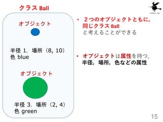 15
• ２つのオブジェクトともに，
同じクラス Ball
と考えることができる
半径 3，場所（2, 4）
色 green
半径 1，場所（8, 10）
色 blue
クラス Ball
オブジェクト
オブジェクト
• オブジェクトは属性を持つ...