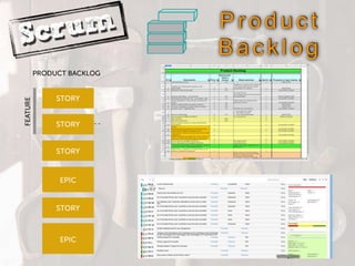 P r o d u c t
B a c k l o g
 