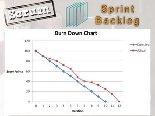 S p r i n t
B a c k l o g
 