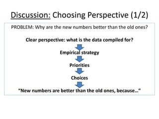 Discussion: Choosing Perspective (1/2) 
PROBLEM: Why are the new numbers better than the old ones? 
Clear perspective: what is the data compiled for? 
Empirical strategy 
Priorities 
Choices 
“New numbers are better than the old ones, because…” 
 