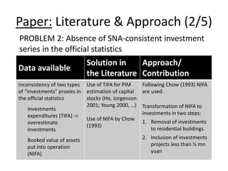 Paper: Literature & Approach (2/5) 
PROBLEM 2: Absence of SNA-consistent investment 
series in the official statistics 
Data available 
Solution in 
the Literature 
Approach/ 
Contribution 
Inconsistency of two types 
of “investments” proxies in 
the official statistics 
Investments 
expenditures (TIFA) -> 
overestimate 
investments 
Booked value of assets 
put into operation 
(NIFA) 
Use of TIFA for PIM 
estimation of capital 
stocks (Ho, Jorgenson 
2001; Young 2000, …) 
Use of NIFA by Chow 
(1993) 
Following Chow (1993) NIFA 
are used. 
Transformation of NIFA to 
investments in two steps: 
1. Removal of investments 
to residential buildings. 
2. Inclusion of investments 
projects less than ½ mn 
yuan 
 