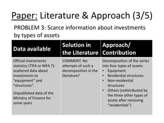Paper: Literature & Approach (3/5) 
PROBLEM 3: Scarce information about investments 
by types of assets 
Data available 
Solution in 
the Literature 
Approach/ 
Contribution 
Official investments 
statistics (TIFA or NIFA ?): 
scattered data about 
investments to 
“equipment” and 
“structures”. 
Unpublished data of the 
Ministry of Finance for 
some years 
COMMENT: No 
attempts of such a 
decomposition in the 
literature? 
Decomposition of the series 
into four types of assets: 
• Equipment 
• Residential structures 
• Non-residential 
structures 
• Others (redistributed by 
the three other types of 
assets after removing 
“residentials”) 
 