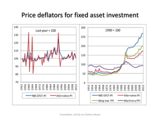 Price deflators for fixed asset investment 
300 
250 
200 
150 
100 
50 
0 
1952 
1956 
1960 
1964 
1968 
1972 
1976 
1980 
1984 
1988 
1992 
1996 
2000 
2004 
2008 
2012 
Incomplete, strictly no citation please 
1990 = 100 
NBS GFCF-IPI Alternative IPI 
Bdng mat. PPI Machinery PPI 
140 
130 
120 
110 
100 
90 
80 
70 
Last year = 100 
1952 
1956 
1960 
1964 
1968 
1972 
1976 
1980 
1984 
1988 
1992 
1996 
2000 
2004 
2008 
2012 
NBS GFCF-IPI Alternative IPI 
 