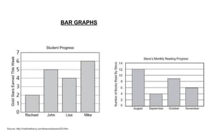 J7, bar graphs, wk