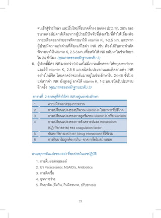 จนเข้าส่ชู่วงรกัษา และเรมิ่ใหม่ทขี่นาดต่ำ�ลง (ลดลง ประมาณ 20% ของ 
ขนาดต่อสัปดาห์เดิม)หากผู้ป่วยมีปัจจัยที่ส่งเสริมที่ท�ำ ให้เสี่ยงต่อ 
ภาวะเลือดออกง่ายอาจพิจารณาให้ vitamin K1 1-2.5 มก. และหาก 
ผู้ป่วยมีความเร่งด่วนที่ต้องแก้ไขค่า INR เช่น ต้องได้รับการผ่าตัด 
พิจารณาให้ vitamin K1 2.5-5 มก. เพื่อหวังให้ INR กลับมาในช่วงรักษา 
ใน 24 ชั่วโมง (คุณภาพของหลักฐานระดับ 3) 
6. ผู้ป่วยที่มีค่า INR มากกว่า 9.0 แต่ไม่มีภาวะเลือดออกให้หยุด warfarin 
และให้ vitamin K1 2.5-5 มก.ชนิดรับประทานและติดตามค่า INR 
อย่างใกล้ชิด โดยคาดว่าจะกลับมาอยู่ในช่วงรักษาใน 24-48 ชั่วโมง 
แต่หากค่า INR ยงัสงูอยู่อาจให้ vitamin K1 1-2 มก. ชนดิรบัประทาน 
อีกครั้ง (คุณภาพของหลักฐานระดับ 3) 
ตารางที่ 2 สาเหตุที่ทำ�ให้ค่า INR อยู่นอกช่วงรักษา 
1 ความผิดพลาดของการตรวจ 
2 การเปลี่ยนแปลงของปริมาณ vitamin K ในอาหารที่บริโภค 
3 การเปลี่ยนแปลงของการดูดซึมของ vitamin K หรือ warfarin 
4 การเปลี่ยนแปลงของการสังเคราะห์และ metabolism 
(ปฏิกริยาสลาย) ของ coagulation factor 
5 อันตรกริยาระหว่างยา (drug interaction) ที่ใช้ร่วม 
6 การกินยาไม่ถูกต้อง (เกิน –ขาด) หรือไม่สม�่ำเสมอ 
สาเหตุการผันแปรของ INR ที่พบบ่อยในเวชปฏิบัติ 
1. การดื่มแอลกอฮอลล์ 
2. ยา Paracetamol, NSAID’s, Antibiotics 
3. การติดเชื้อ 
4. อุจจาระร่วง 
5. กินยาผิด (ลืมกิน, กินผิดขนาด, ปรับยาเอง) 
23 
 