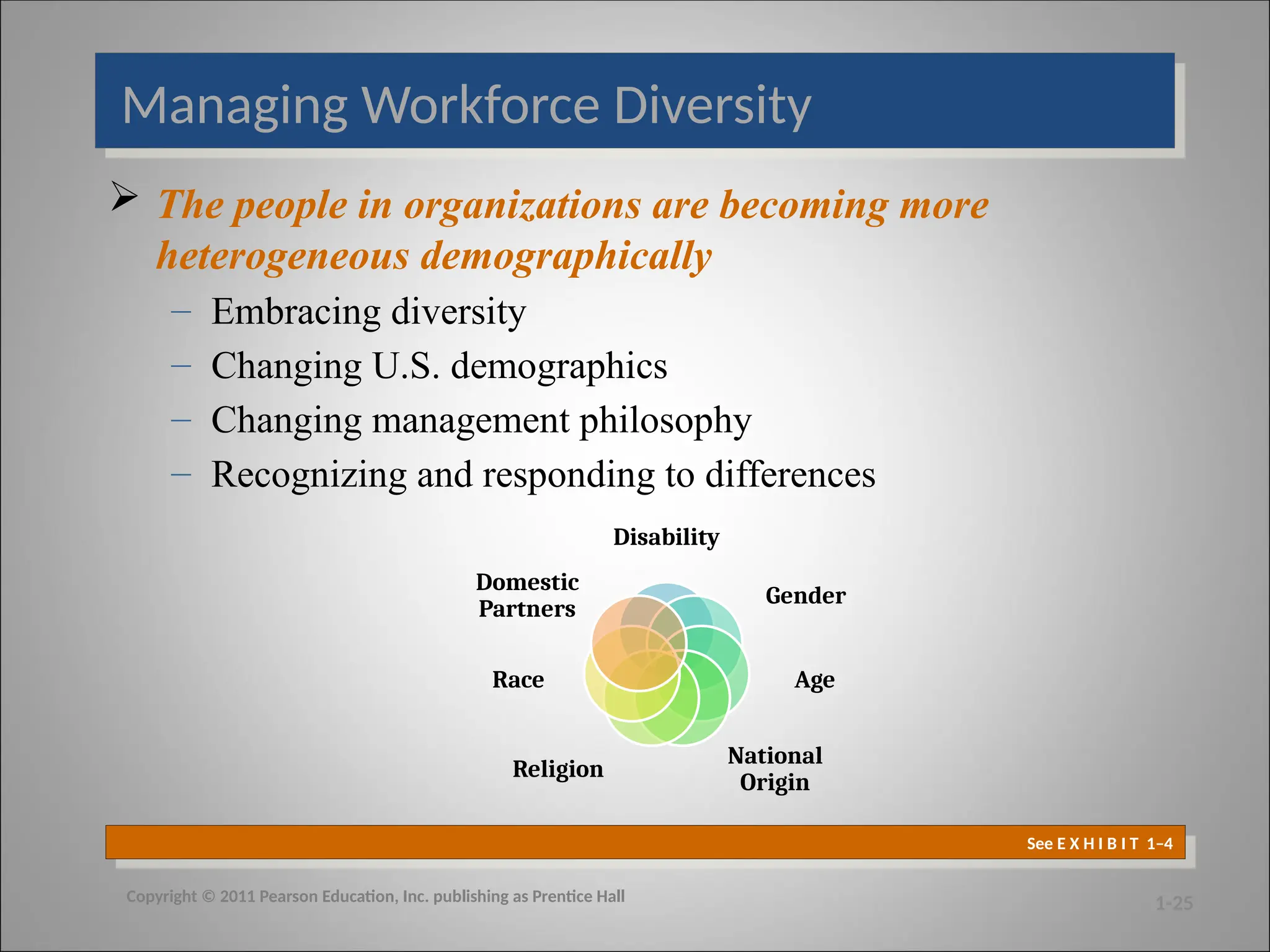 Managing Workforce Diversity
 The people in organizations are becoming more
heterogeneous demographically
– Embracing diversity
– Changing U.S. demographics
– Changing management philosophy
– Recognizing and responding to differences
See E X H I B I T 1–4
Disability
Gender
Age
National
Origin
Religion
Race
Domestic
Partners
1-25
Copyright © 2011 Pearson Education, Inc. publishing as Prentice Hall
 