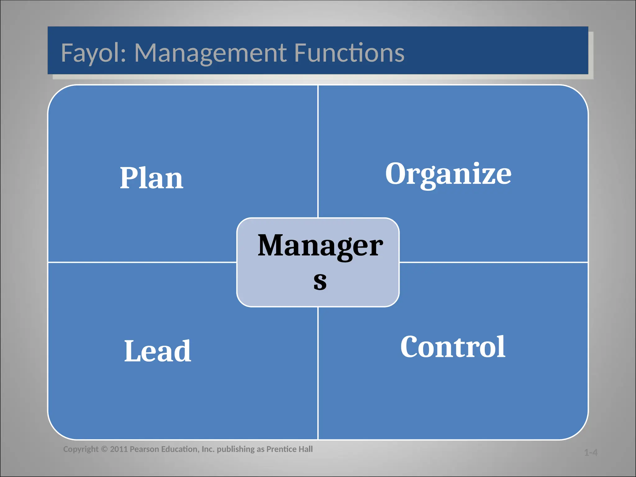 Fayol: Management Functions
1-4
Copyright © 2011 Pearson Education, Inc. publishing as Prentice Hall
Plan Organize
Lead Control
Manager
s
 