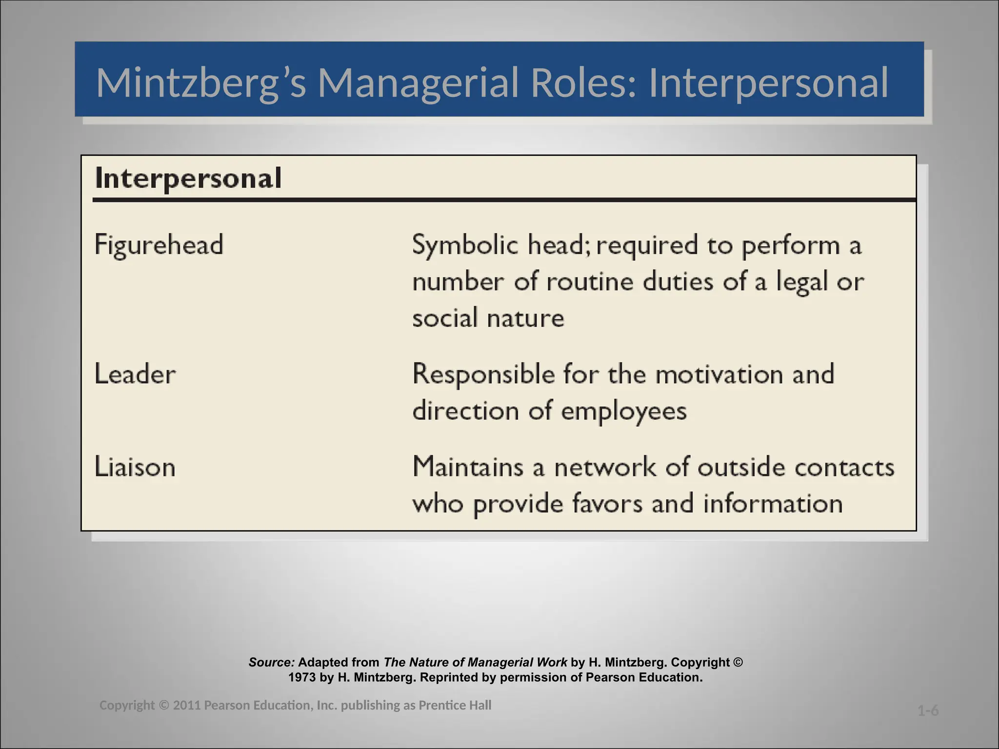 Mintzberg’s Managerial Roles: Interpersonal
Source: Adapted from The Nature of Managerial Work by H. Mintzberg. Copyright ©
1973 by H. Mintzberg. Reprinted by permission of Pearson Education.
1-6
Copyright © 2011 Pearson Education, Inc. publishing as Prentice Hall
 