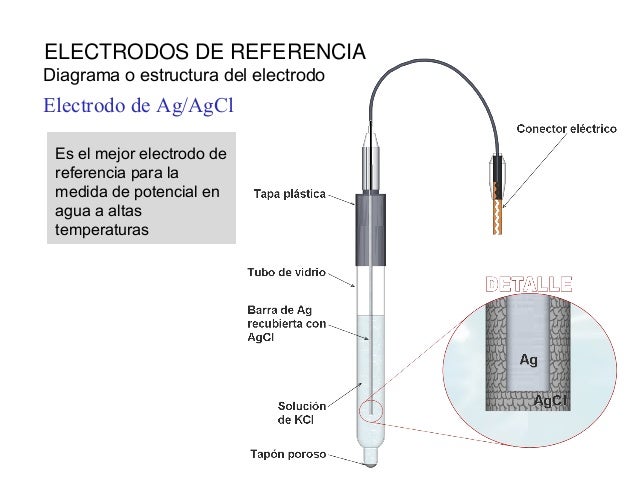 Sistemas de Protección Catódica (día 3)