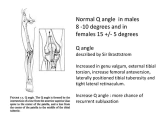 Q angle
described by Sir Brasttstrom
Increased in genu valgum, external tibial
torsion, increase femoral anteversion,
laterally positioned tibial tuberosity and
tight lateral retinaculum.
Increase Q angle : more chance of
recurrent subluxation
Normal Q angle in males
8 -10 degrees and in
females 15 +/- 5 degrees
 