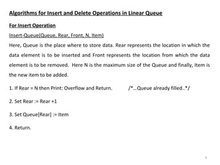Insert Queue Queue | PPT