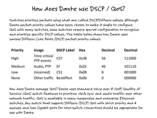 9.) audio video ethernet (avb cobra net dante) | PPT