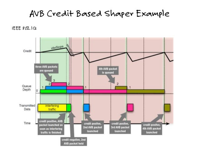 9 Audio Video Ethernet avb Cobra Net Dante 