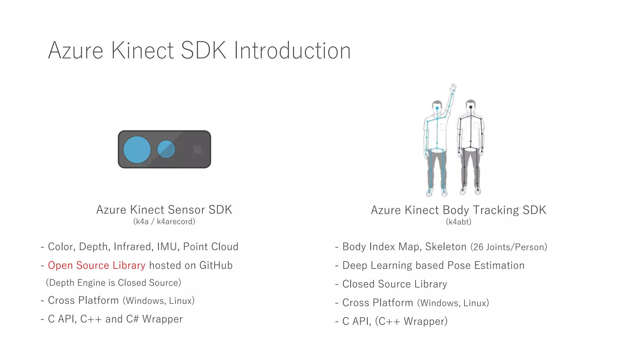 Azure Kinect SDK Introduction
Azure Kinect Sensor SDK
(k4a / k4arecord)
Azure Kinect Body Tracking SDK
(k4abt)
- Color, Depth, Infrared, IMU, Point Cloud
- Open Source Library hosted on GitHub
(Depth Engine is Closed Source)
- Cross Platform (Windows, Linux)
- C API, C++ and C# Wrapper
- Body Index Map, Skeleton (26 Joints/Person)
- Deep Learning based Pose Estimation
- Closed Source Library
- Cross Platform (Windows, Linux)
- C API, (C++ Wrapper)
 