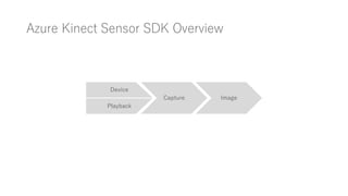 Azure Kinect Sensor SDK Overview
Capture Image
Playback
Device
 