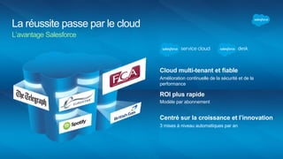 Les plus grandes entreprises font confiance à
Salesforce pour leur service client
95 %
de taux de renouvellement
88 %
sont prêts à nous recommander
Source: Independent third party MarketTools Inc. survey conducted April 2013 across 5,000 randomly selected customers.
71 %
nous ont déjà recommandé
 