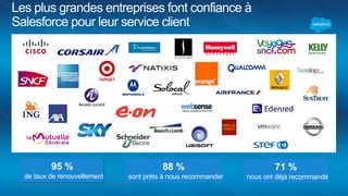 La réussite de nos clients
+40 %de
satisfaction
client
+42 %
De rapidité
dans la
résolution des
requêtes
+40 %
de productivité
des agents
+39 %
fidélisation
client
+38 %
Net
Promoter
Score
+40%
d’économies
liées au support
 