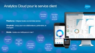 Merci !
1
2
3
Donnez votre avis aux bornes d’enregistrement ou en ligne et recevez un cadeau.
Profitez du cocktail networking dans le salon Cloud Expo dès 17h45.
Rendez-vous à Dreamforce à San Francisco du 15 au 18 septembre.
Plus d’infos sur : Dreamforce.com
 